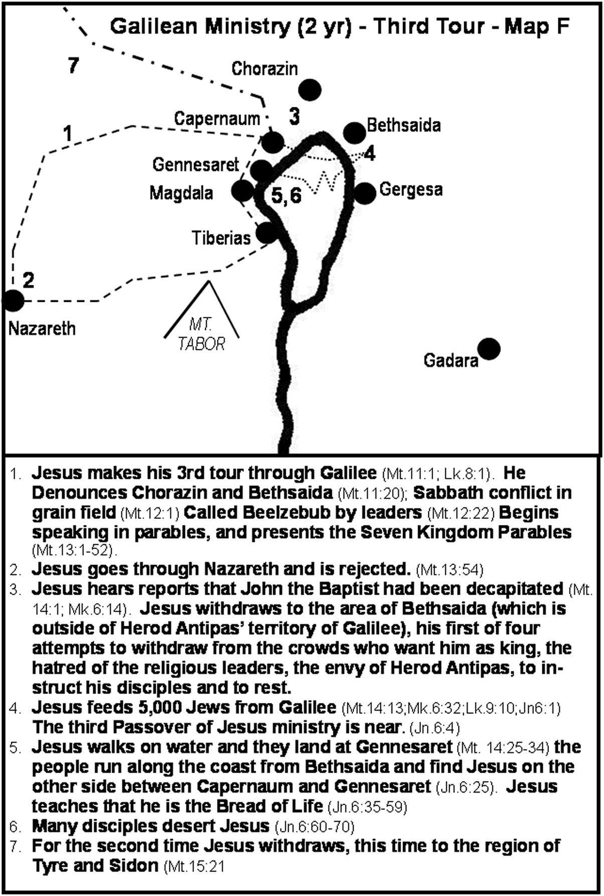 Jesus Ministry in Galilee