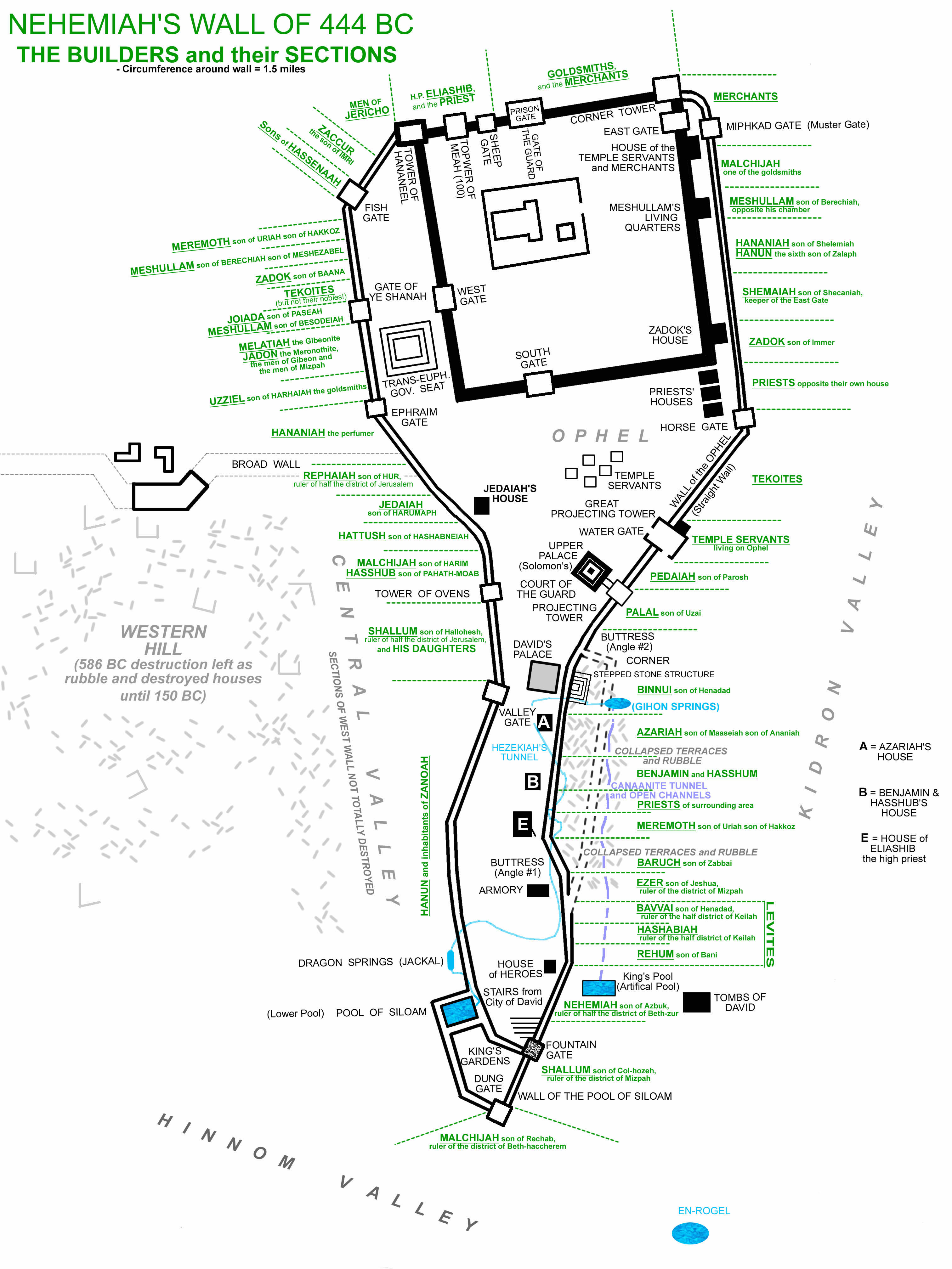 254M Nehemiah Wall Map LOCATION OF LABORERS and their PORTION of wall Nehemiah 3